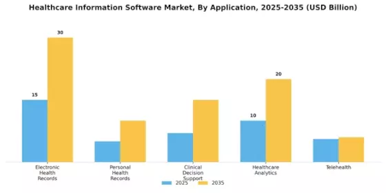 Healthcare Information Software Market Segment Image 0