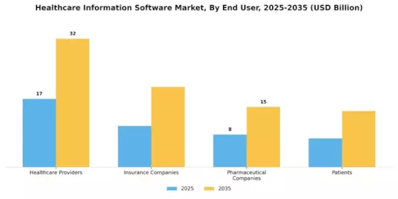 Healthcare Information Software Market Segment Image 2