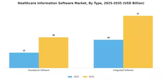 Healthcare Information Software Market Segment Image 3