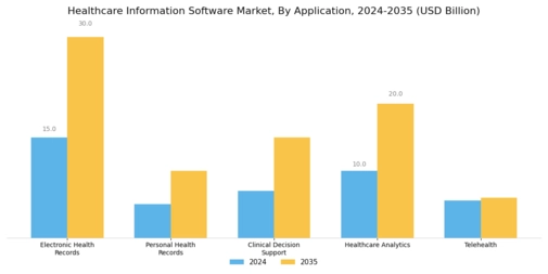 Healthcare Information Software Market Segment Image 0