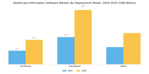 Healthcare Information Software Market Segment Image 1