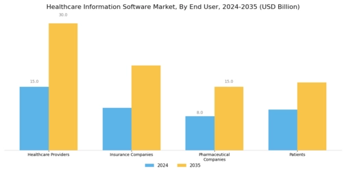 Healthcare Information Software Market Segment Image 2