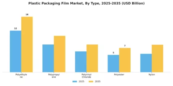 Plastic Packaging Film Market Segment Image 0