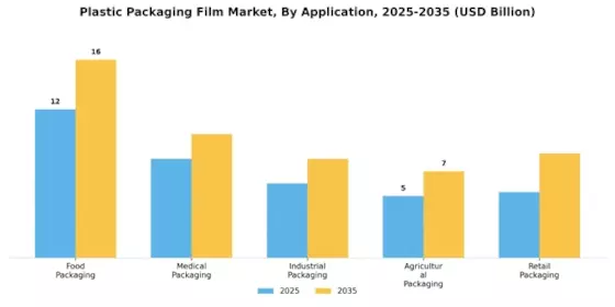 Plastic Packaging Film Market Segment Image 1