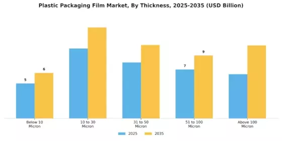 Plastic Packaging Film Market Segment Image 2