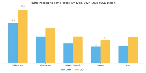 Plastic Packaging Film Market Segment Image 0