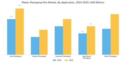 Plastic Packaging Film Market Segment Image 1
