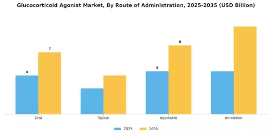 Glucocorticoid Agonist Market Segment Image 1