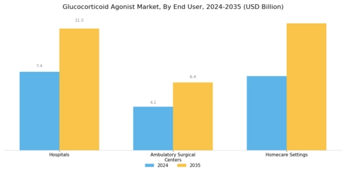 Glucocorticoid Agonist Market Segment Image 3