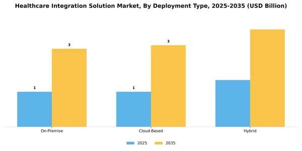 Healthcare Integration Solution Market Segment Image 0