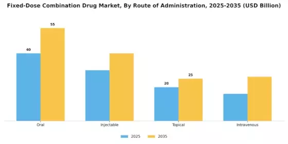 Fixed Dose Combination Drug Market Segment Image 2