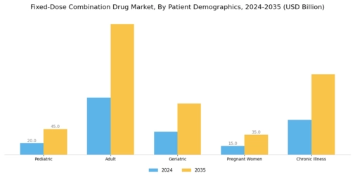 Fixed Dose Combination Drug Market Segment Image 3
