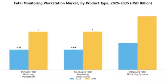 Fetal Monitoring Workstation Market Segment Image 2