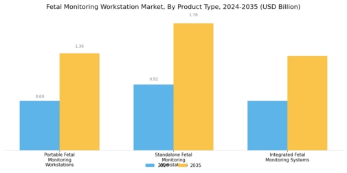 Fetal Monitoring Workstation Market Segment Image 2
