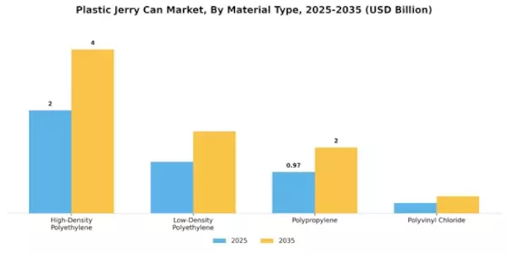 Plastic Jerry Can Market Segment Image 0
