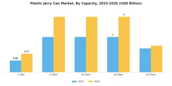 Plastic Jerry Can Market Segment Image 1
