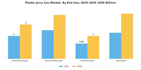 Plastic Jerry Can Market Segment Image 2