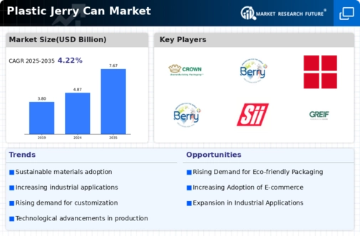 Plastic Jerry Can Market Infographic