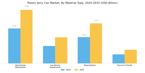 Plastic Jerry Can Market Segment Image 0