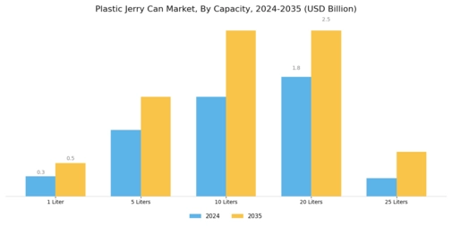 Plastic Jerry Can Market Segment Image 1