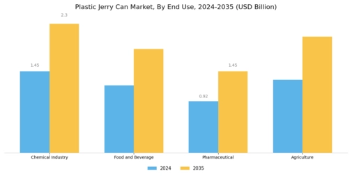 Plastic Jerry Can Market Segment Image 2