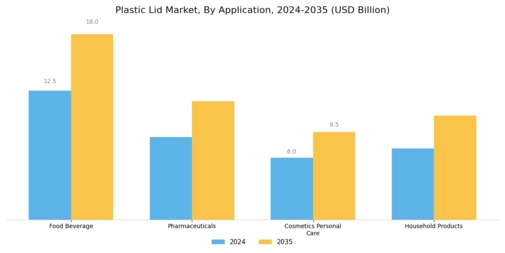 Plastic Lid Market Segment Image 2