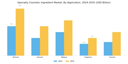 Specialty Cosmetic Ingredient Market Segment Image 0