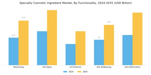 Specialty Cosmetic Ingredient Market Segment Image 2