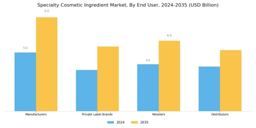 Specialty Cosmetic Ingredient Market Segment Image 3