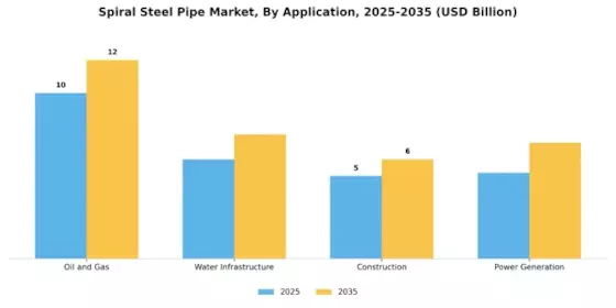 Spiral Steel Pipe Market Segment Image 0