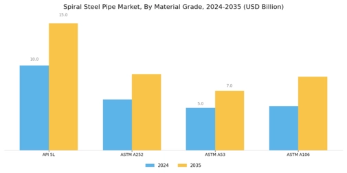 Spiral Steel Pipe Market Segment Image 3