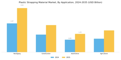 Plastic Strapping Material Market Segment Image 1