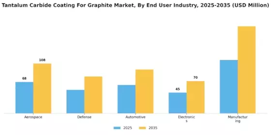 Tantalum Carbide Coating for Graphite Market Segment Image 2