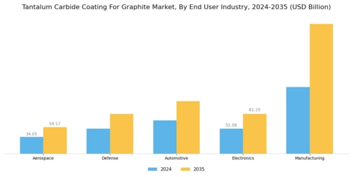 Tantalum Carbide Coating for Graphite Market Segment Image 2
