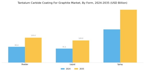 Tantalum Carbide Coating for Graphite Market Segment Image 3