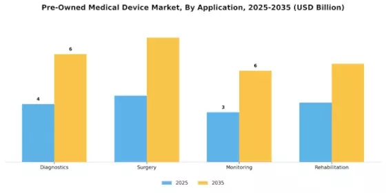 Pre-Owned Medical Device Market Segment Image 1