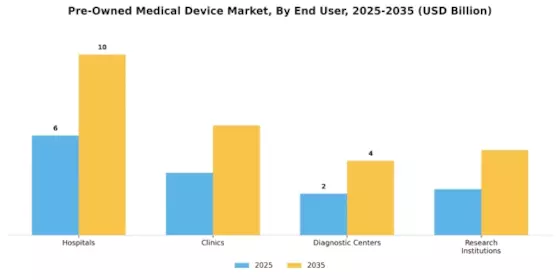 Pre-Owned Medical Device Market Segment Image 2