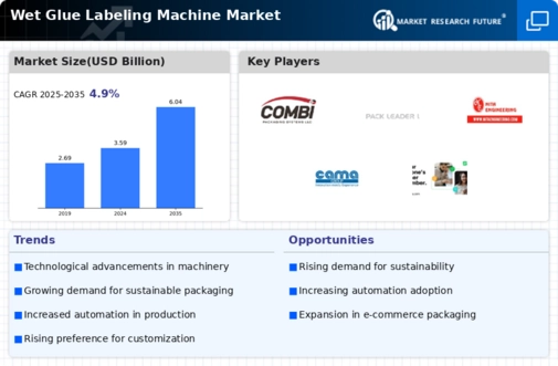 Wet Glue Labeling Machine Market Infographic