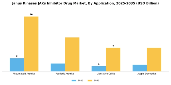 Janus Kinases JAKs Inhibitor Drug Market Segment Image 0