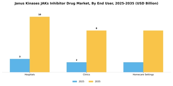 Janus Kinases JAKs Inhibitor Drug Market Segment Image 2
