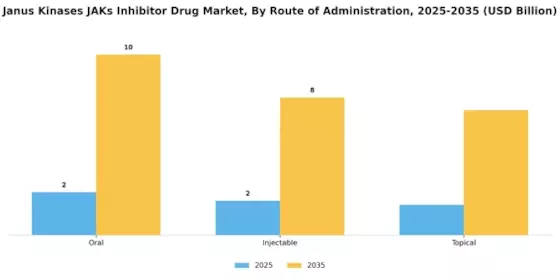 Janus Kinases JAKs Inhibitor Drug Market Segment Image 2