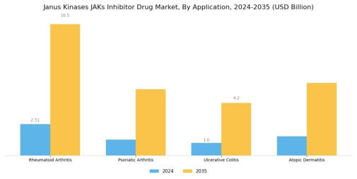 Janus Kinases JAKs Inhibitor Drug Market Segment Image 0