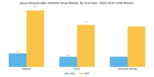 Janus Kinases JAKs Inhibitor Drug Market Segment Image 3