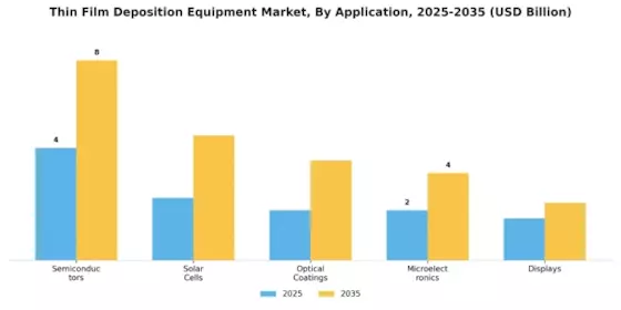 Thin Film Deposition Equipment Market Segment Image 0
