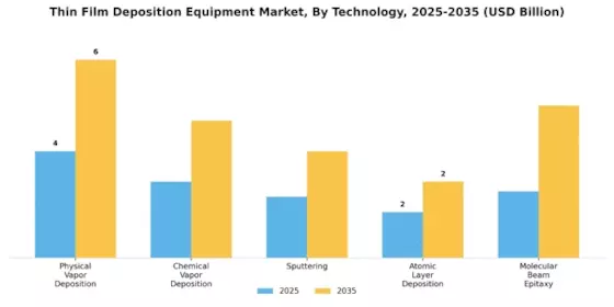 Thin Film Deposition Equipment Market Segment Image 1