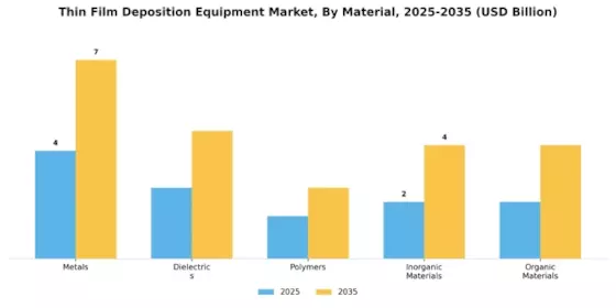 Thin Film Deposition Equipment Market Segment Image 3