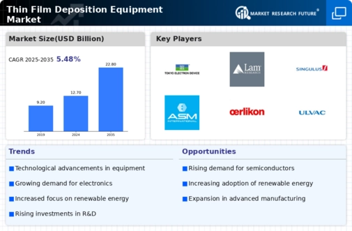 Thin Film Deposition Equipment Market Infographic