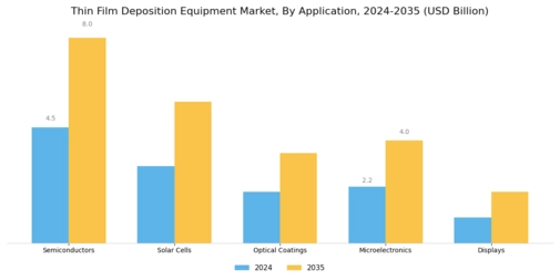 Thin Film Deposition Equipment Market Segment Image 0