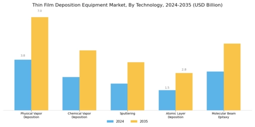 Thin Film Deposition Equipment Market Segment Image 1