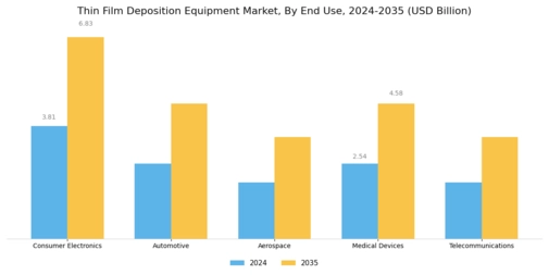 Thin Film Deposition Equipment Market Segment Image 2